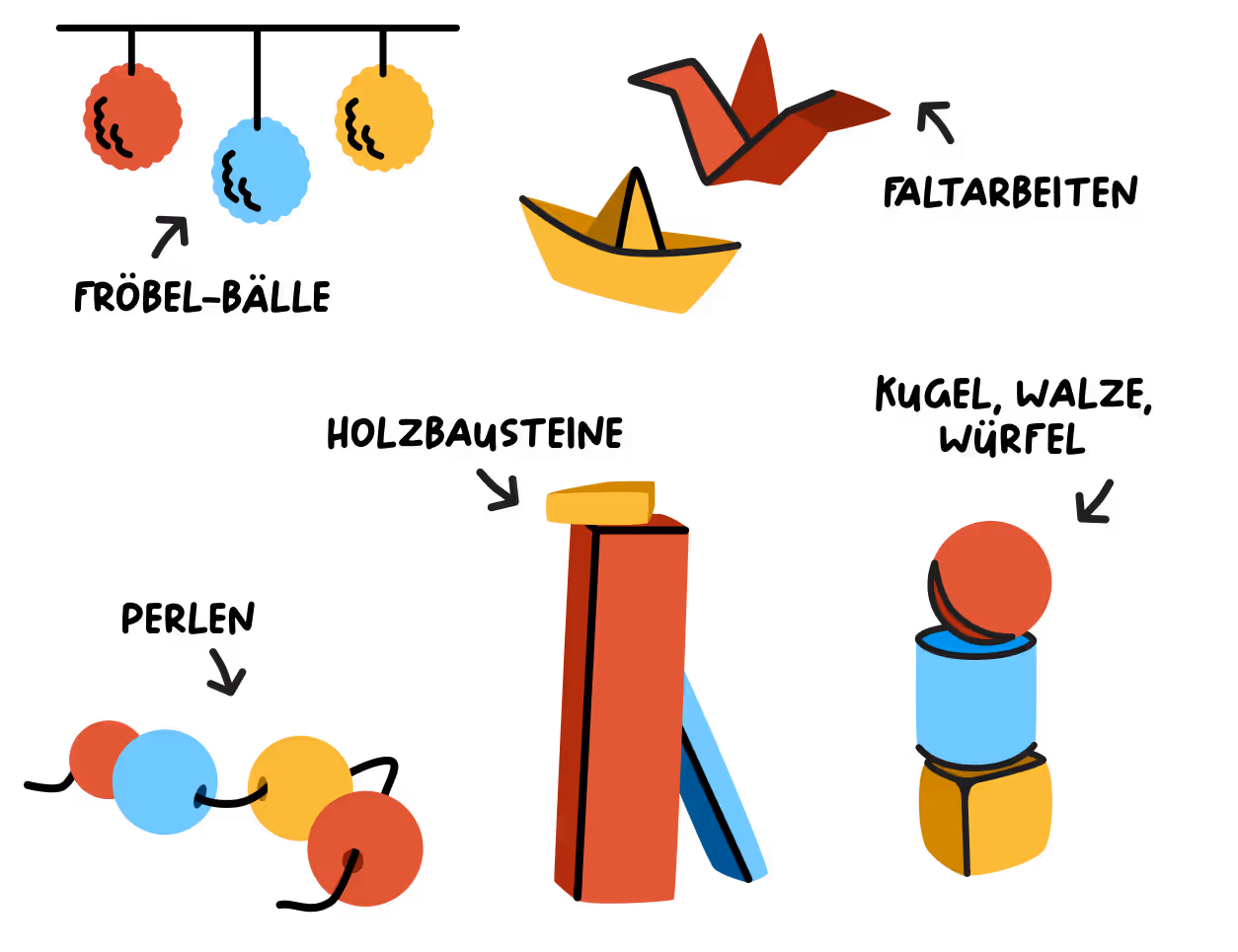 Illustration zeigt sechs Froebelgaben: Kugeln, Würfel, Stäbe, Papierboot, Kranich, und Bauklötze.
